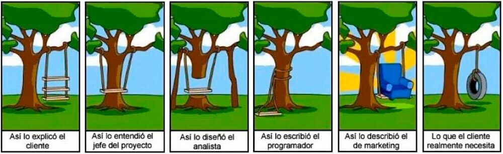 Diseño de producto
